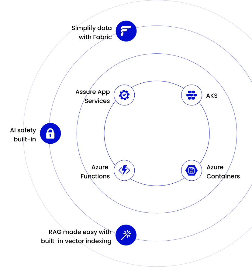 AI-based data extraction features